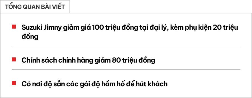 Mua Suzuki Jimny bây giờ tiết kiệm 120 triệu đồng tiền lăn bánh: Đại lý giảm giá sâu, nhiều nơi độ sẵn hầm hố để hút khách - Ảnh 1.