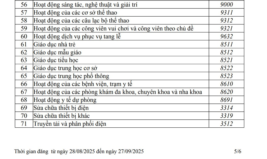 Công ty làm sân golf Trump tại Hưng Yên của ông Đặng Thành Tâm mở rộng hoạt động thêm ngành giáo dục, y tế, điện lực - Ảnh 1.