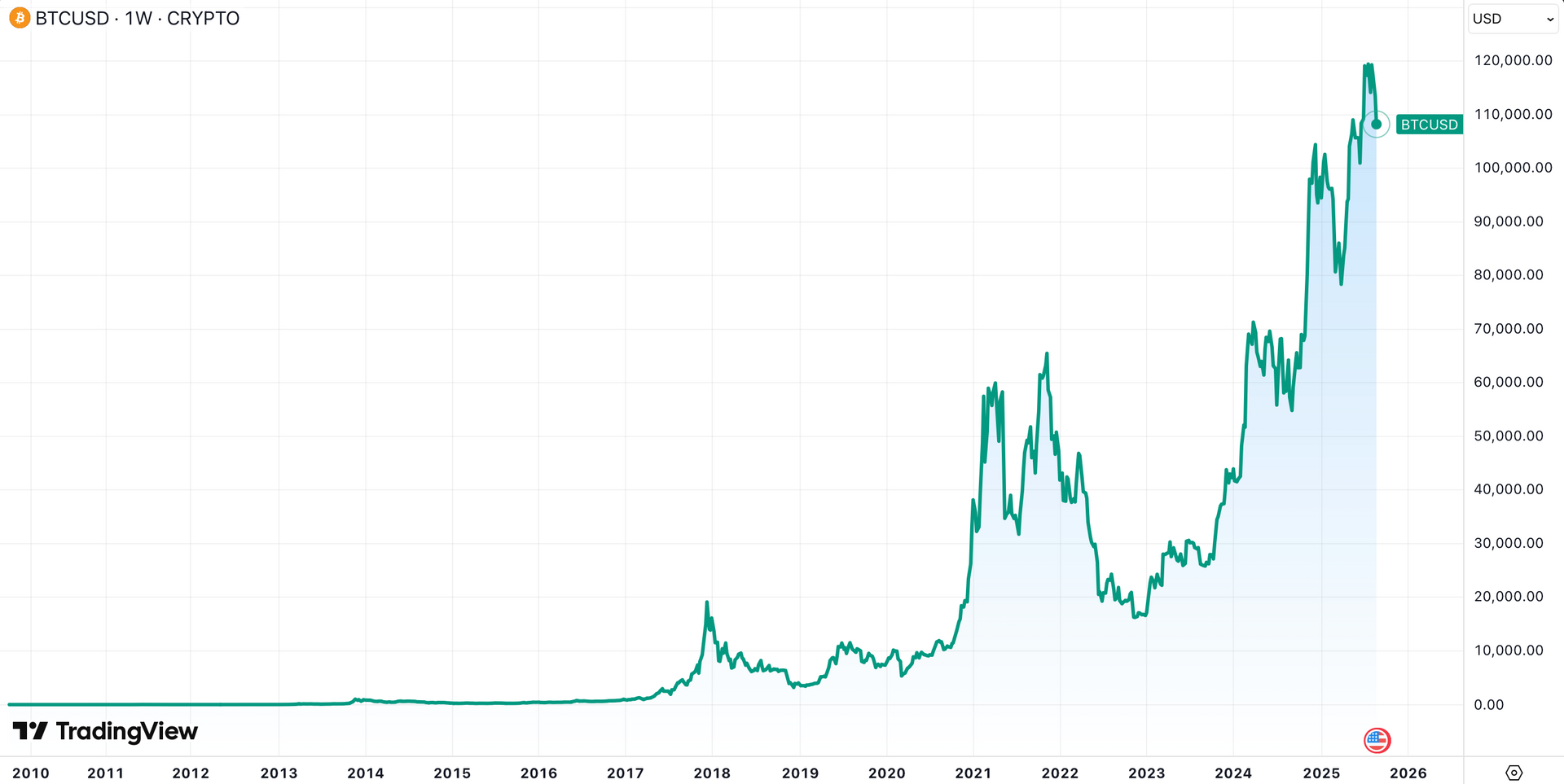 Con trai Tổng thống Donald Trump dự b&aacute;o gi&aacute; Bitcoin c&oacute; thể l&ecirc;n đến 1 triệu USD - Ảnh 1.