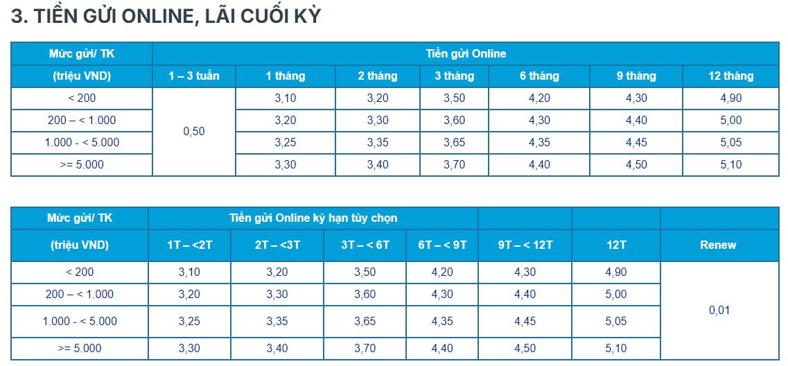 Lãi suất ngân hàng ACB mới nhất tháng 5/2025: Gửi online 12 tháng có lãi suất cao nhất- Ảnh 2.