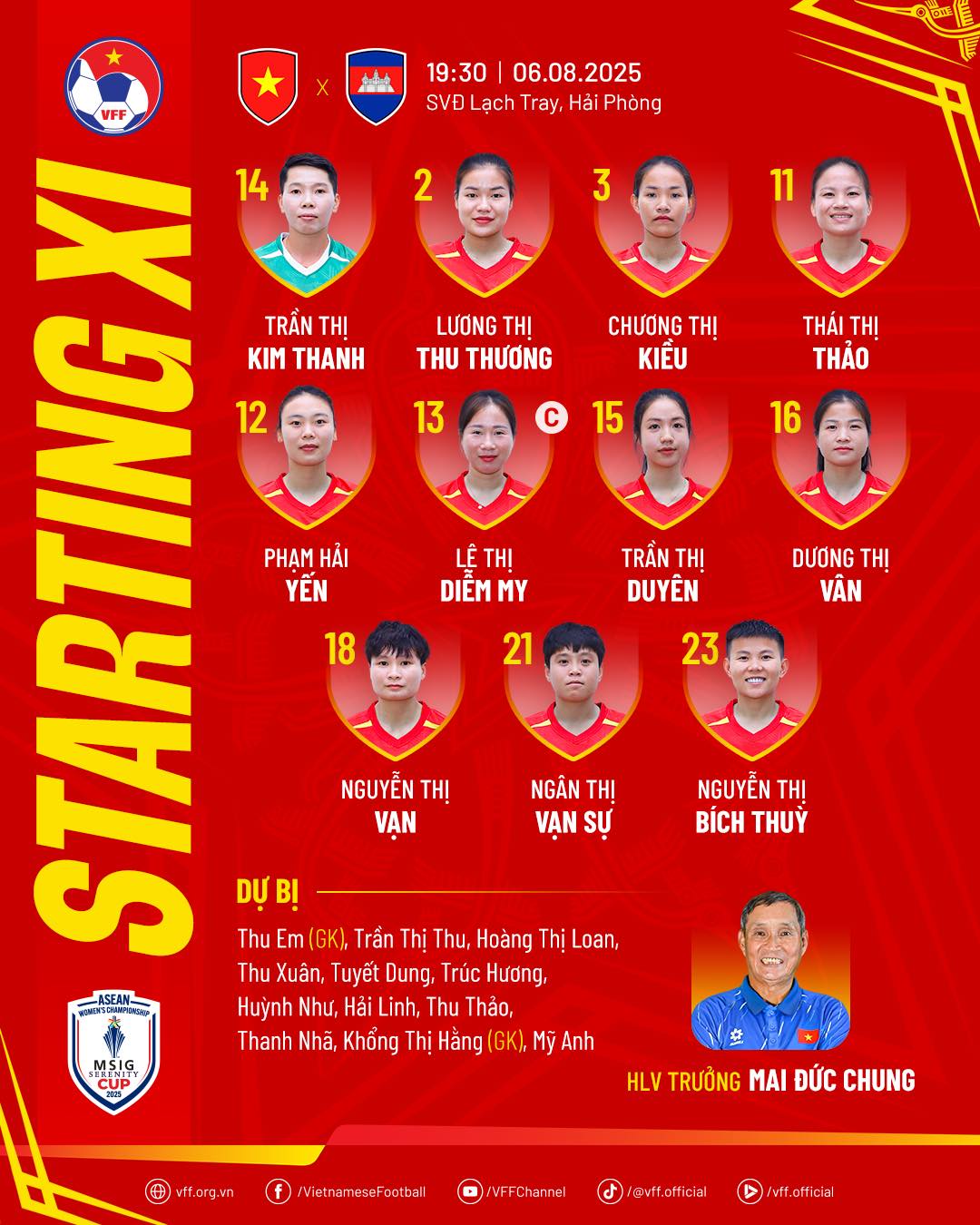 [DIỄN BIẾN] ĐT Việt Nam 4-0 Campuchia: Tuyển Việt Nam liên tiếp tạo siêu phẩm, Campuchia 