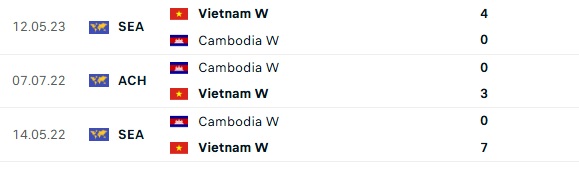 [DIỄN BIẾN] ĐT Việt Nam 4-0 Campuchia: Tuyển Việt Nam liên tiếp tạo siêu phẩm, Campuchia 