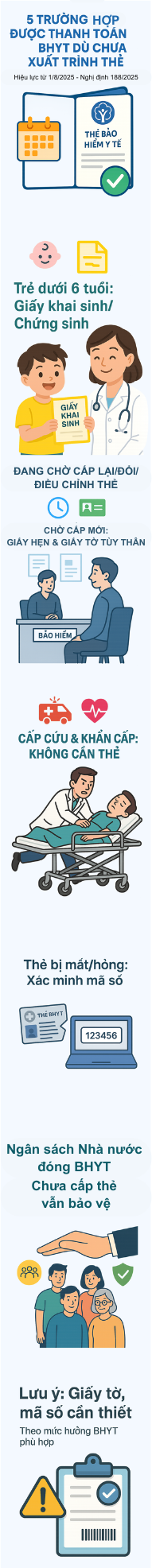 5 trường hợp đặc biệt được thanh toán Bảo hiểm Y tế dù chưa xuất trình thẻ, lưu ý để không lỡ quyền lợi - Ảnh 1.