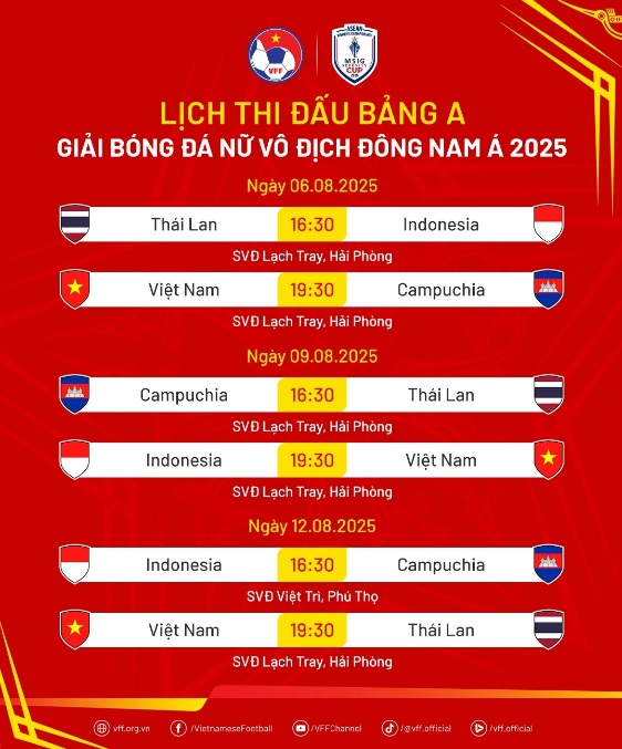 [DIỄN BIẾN] ĐT Việt Nam 4-0 Campuchia: Tuyển Việt Nam liên tiếp tạo siêu phẩm, Campuchia 