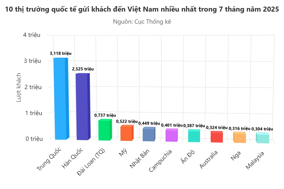  - Ảnh 1.