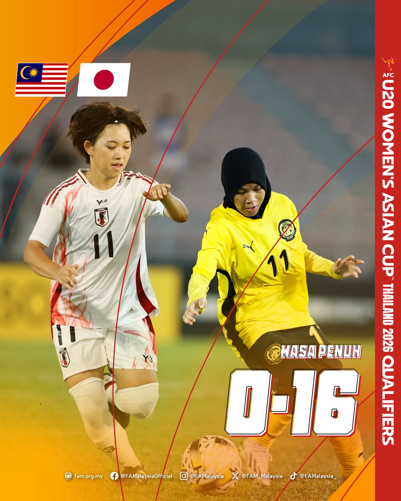Giải châu Á: Tuyển Việt Nam đạt thành tích tốt nhất Đông Nam Á, Malaysia bị loại sau trận thua 0-16 - Ảnh 4.