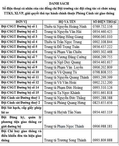 Công an Hà Nội công khai số điện thọai CSGT Hà Nội để tiếp nhận phản ánh người dân - Ảnh 2.
