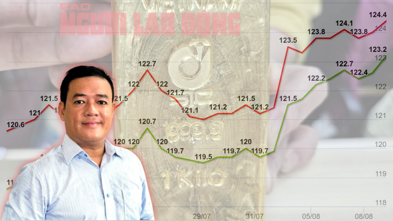 Giá vàng miếng SJC vượt đỉnh lịch sử, vì sao chuyên gia nói không nên mua vào lúc này?- Ảnh 1. Giá vàng miếng SJC vượt đỉnh lịch sử, vì sao chuyên gia nói không nên mua vào lúc này?- Ảnh 1.