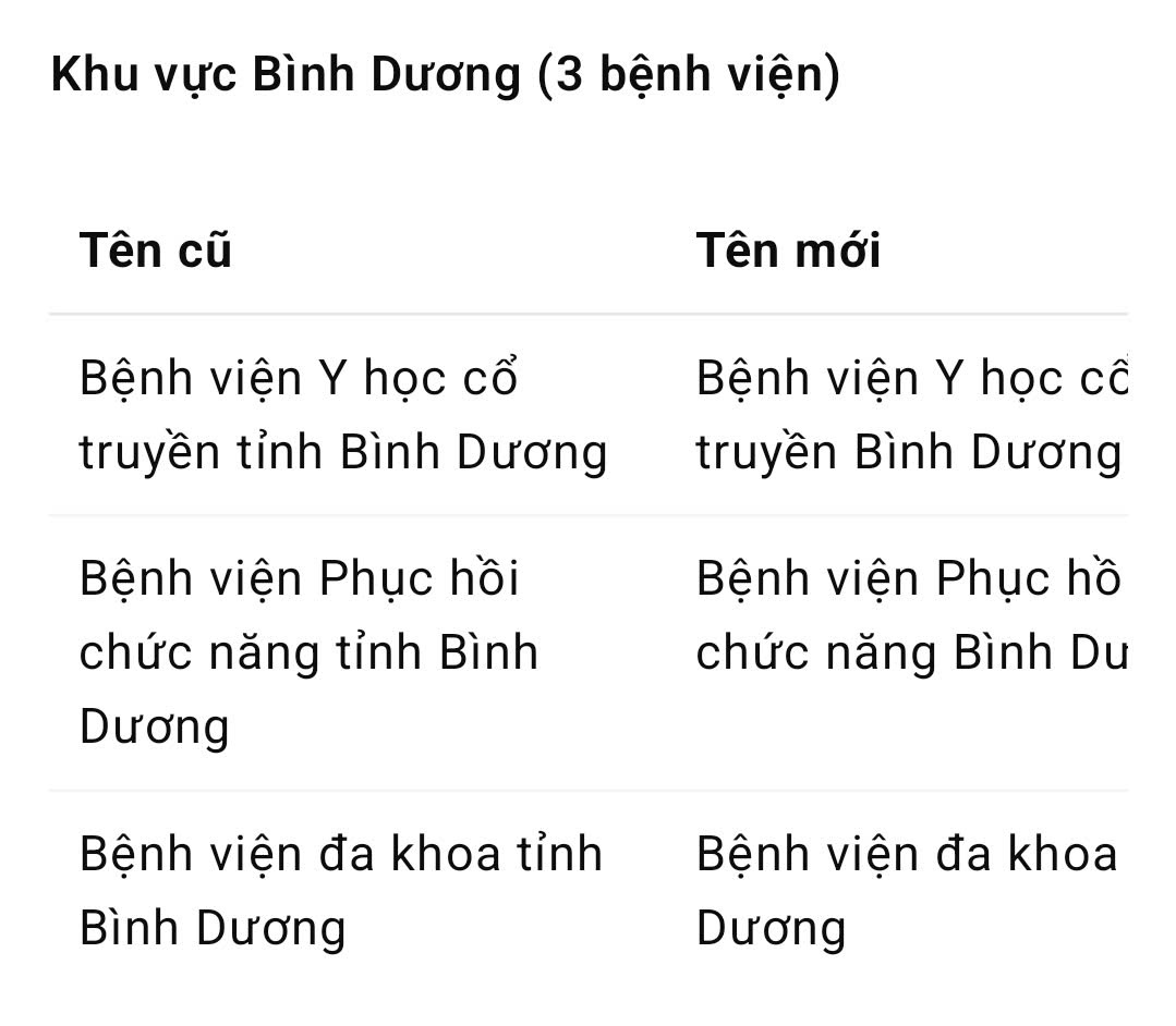 TP HCM đổi t&ecirc;n 26 bệnh viện trực thuộc Sở Y tế- Ảnh 2.