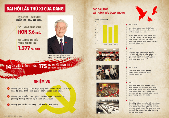 Triển lãm số đầu tiên về lịch sử Đảng: Khi công nghệ kể chuyện lịch sử- Ảnh 6. Triển lãm số đầu tiên về lịch sử Đảng: Khi công nghệ kể chuyện lịch sử- Ảnh 6.