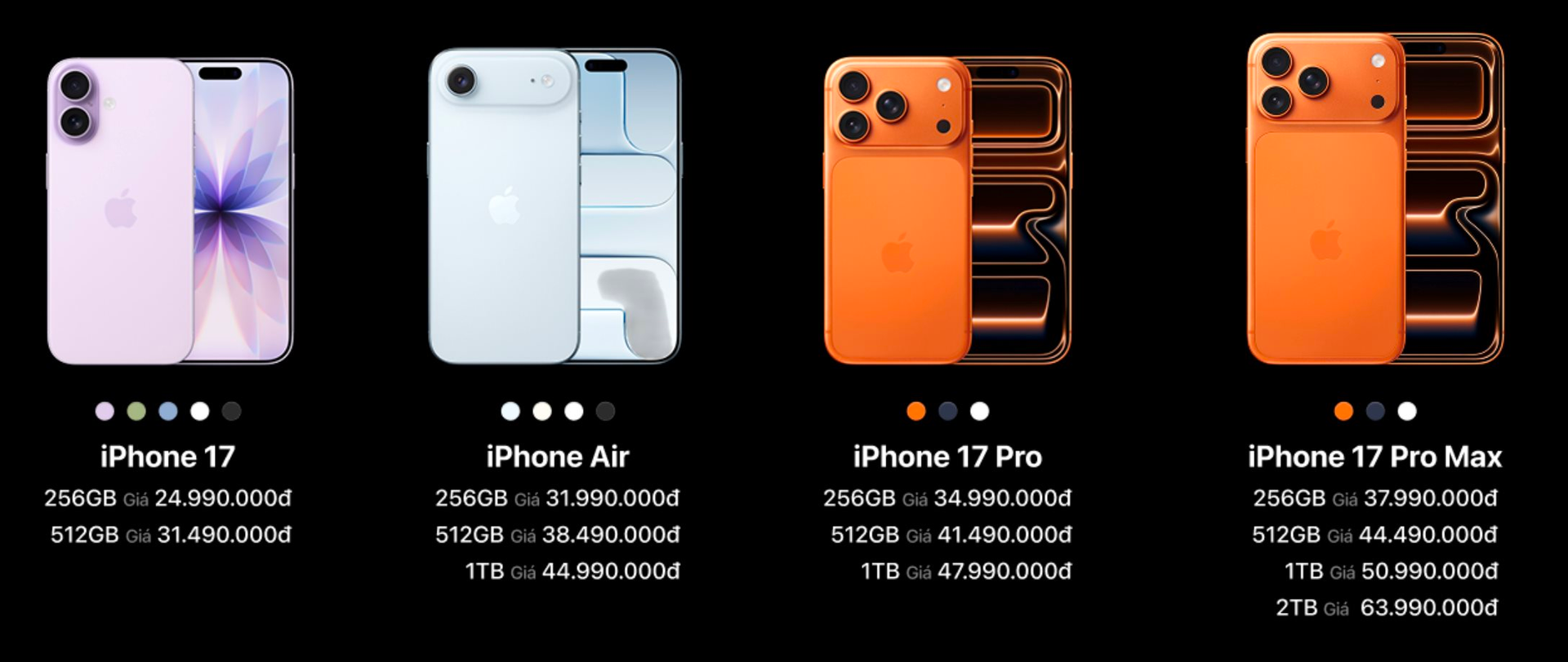 iPhone 17 mở bán sớm, Việt Nam lên thị trường tier 1 - nguồn cung sẽ thế nào? - Ảnh 4.