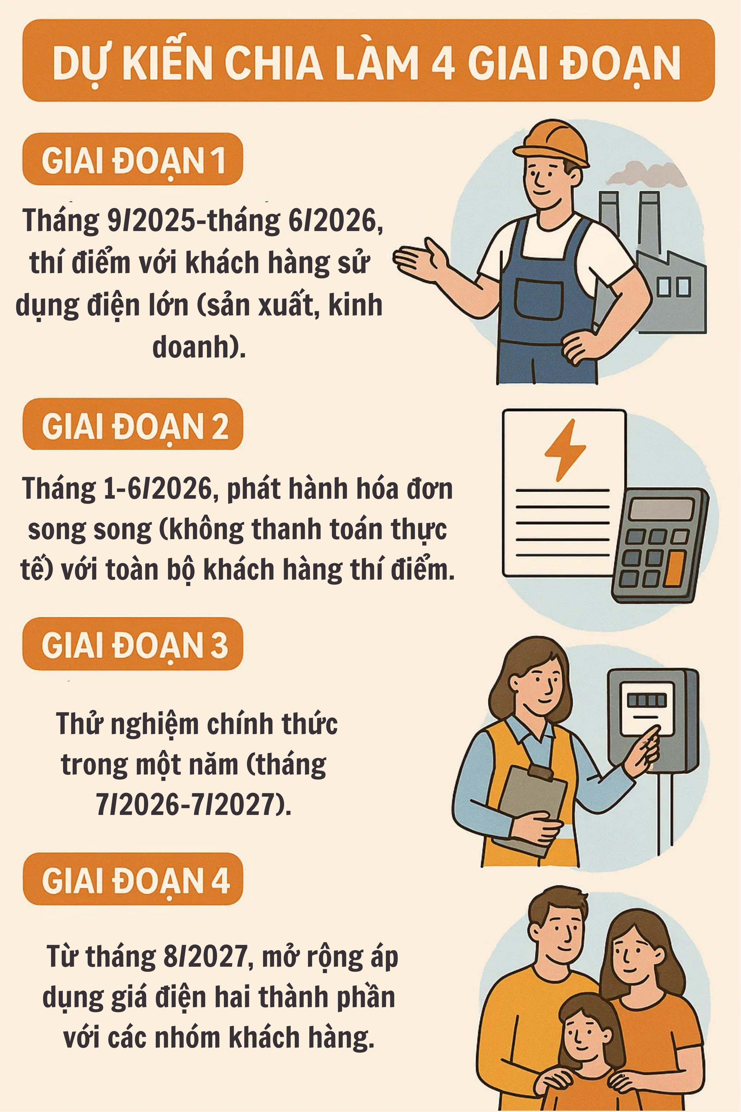 Tin quan trọng dành cho những khách hàng dùng nhiều điện từ năm 2026 - Ảnh 2.