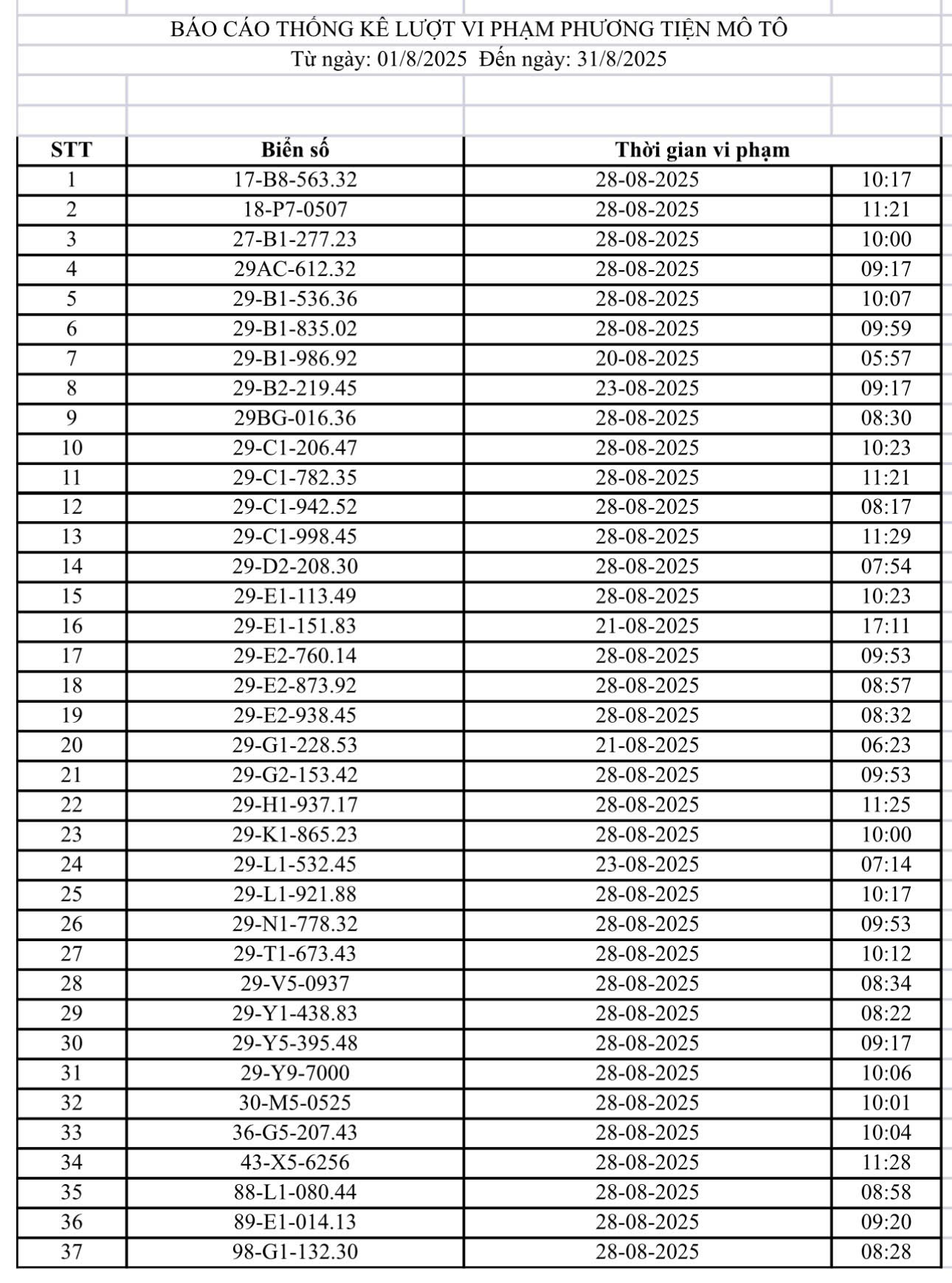 223 Chủ xe máy vi phạm cần nhanh chóng nộp phạt nguội xe máy theo Nghị định 168 - Ảnh 1.