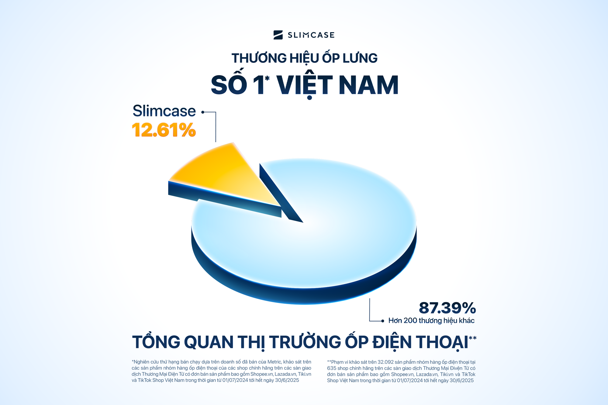 Ốp Lưng Đang Trở Thành Tiêu Chí Công Nghệ Mới Của Người Dùng Hiện Đại? - Ảnh 4. Ốp Lưng Đang Trở Thành Tiêu Chí Công Nghệ Mới Của Người Dùng Hiện Đại? - Ảnh 4.