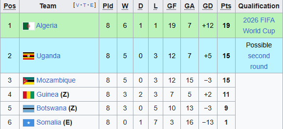 Cầu thủ Việt kiều đắt giá nhất TG cách tấm vé World Cup 1 trận thắng 3 - Ảnh 3.
