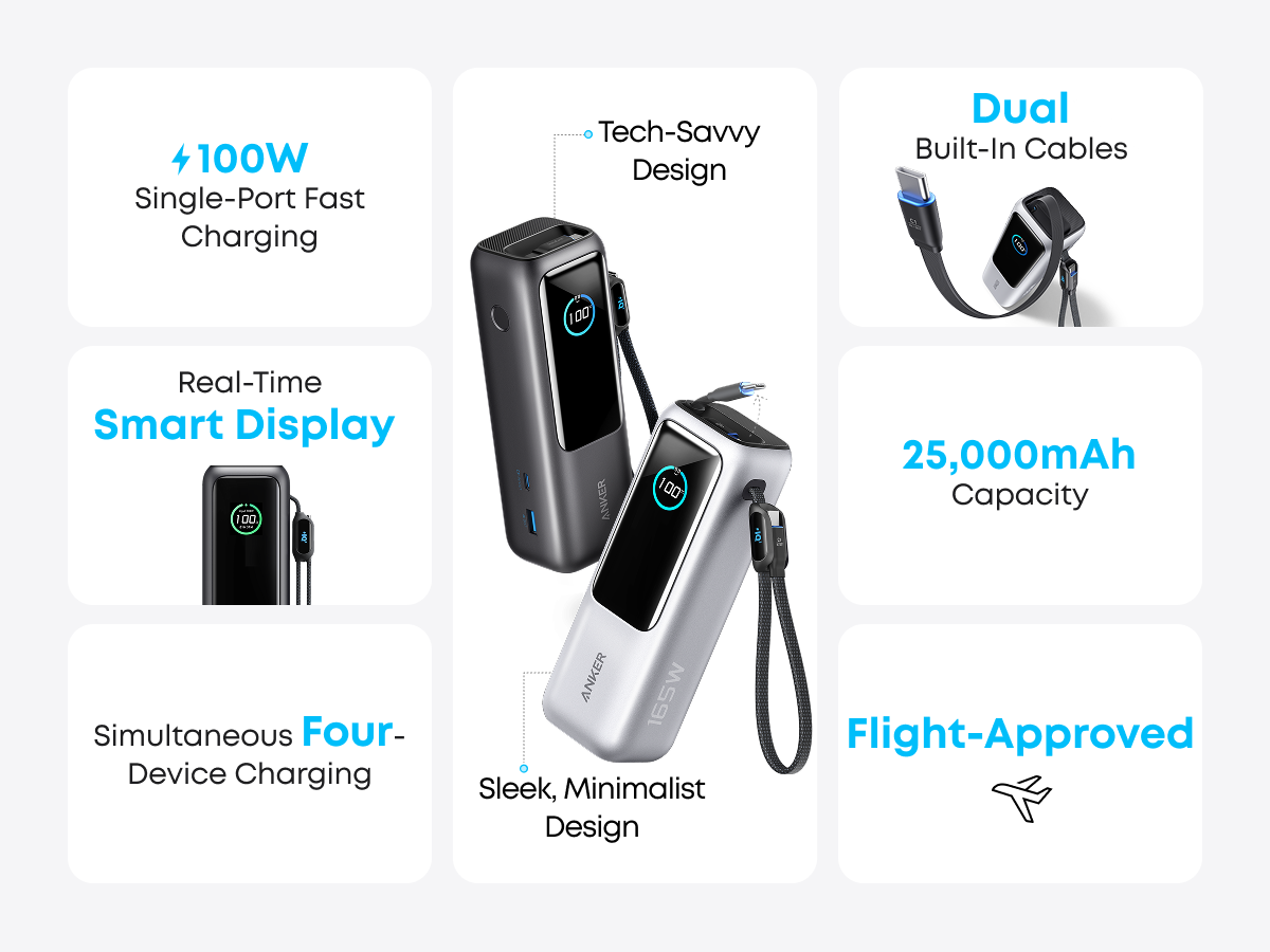Anker tung loạt sạc cáp mới tại Việt Nam: Pin 25.000 mAh 165W, sạc Qi2 15W, cáp rút 70 cm - Ảnh 1.