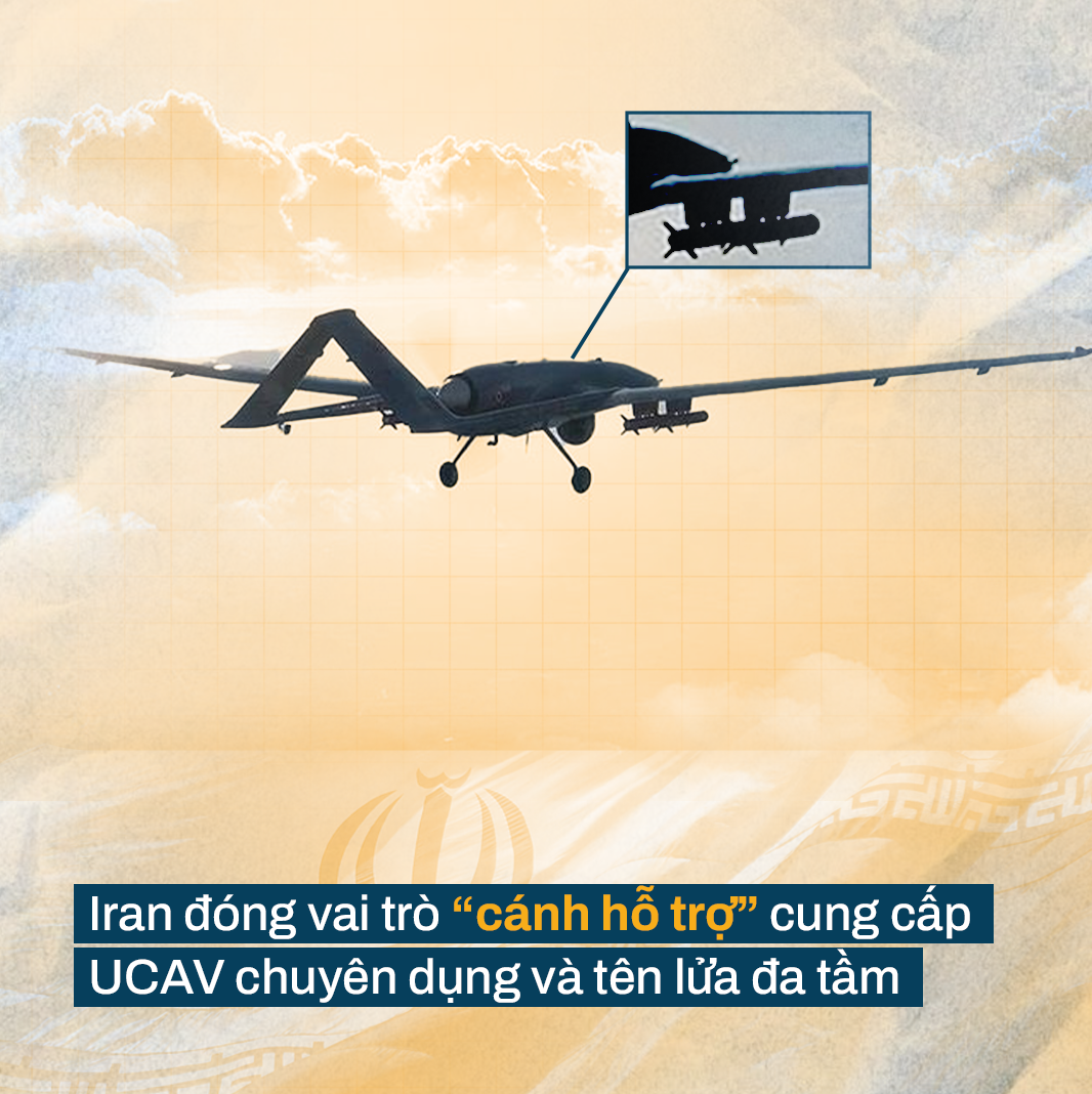 Thượng đỉnh Tổ chức Hợp tác Thượng Hải: Tam giác thương mại xuất hiện với trọng tâm hướng Nga- Ảnh 3.