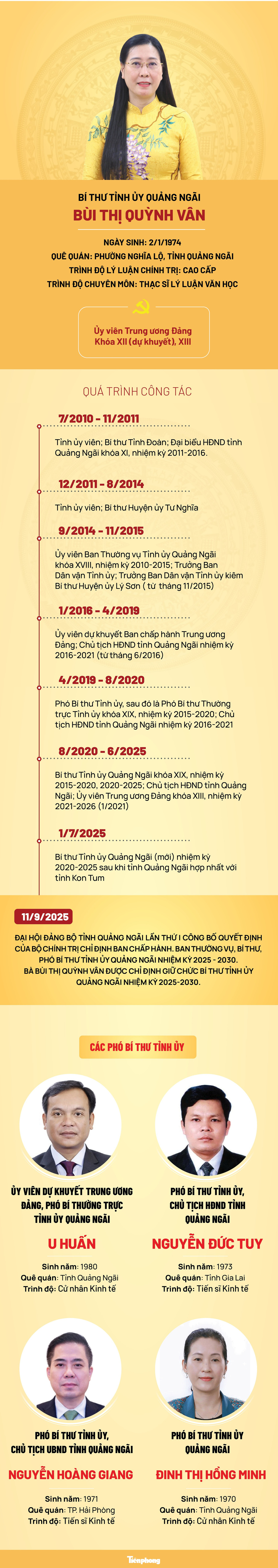 Chi tiết nhân sự Thường trực tỉnh ủy Quảng Ngãi nhiệm kỳ 2025 - 2030 - Ảnh 1.