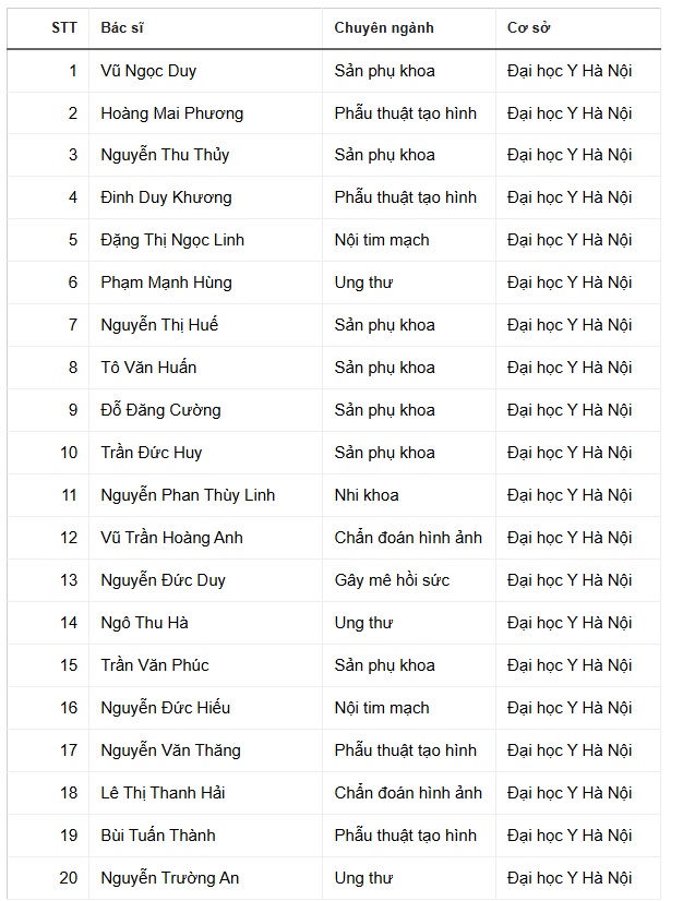 2 Chuyên Ngành Hot Nhất Thu Hút Bác Sĩ Nội Trú Tại Match Day- Ảnh 1. 2 Chuyên Ngành Hot Nhất Thu Hút Bác Sĩ Nội Trú Tại Match Day- Ảnh 1.