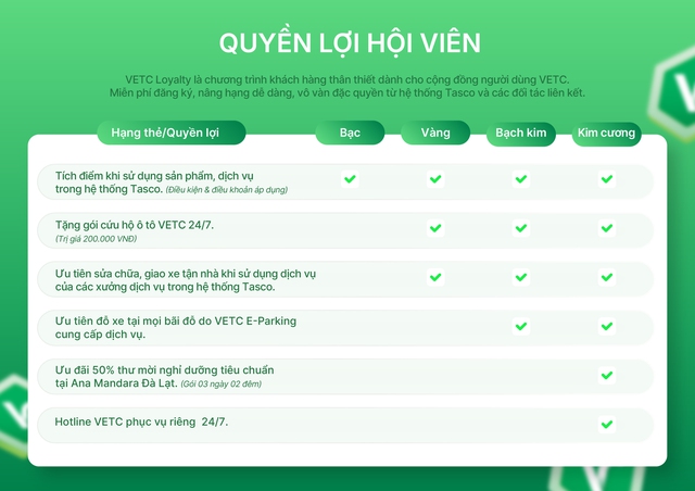 Lái xe ETC sẽ không còn như trước, hàng triệu tài xế cần biết về chương trình đặc biệt này - Ảnh 1.