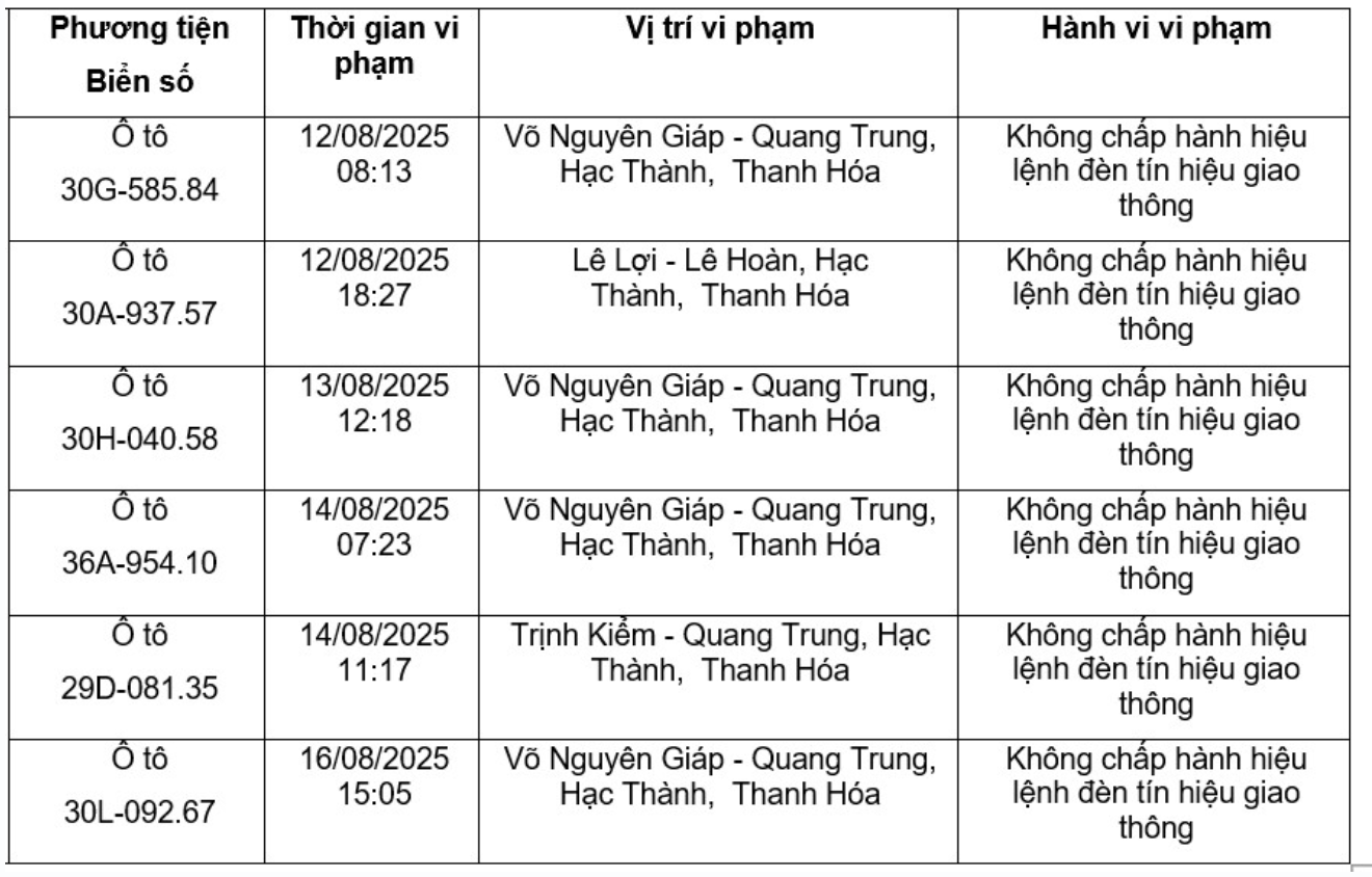 MỚI NHẤT - Chủ những xe biển số Hà Nội sau vừa bị phạt nguội ở các tỉnh, lập tức liên hệ công an theo Nghị định 168 - Ảnh 1.