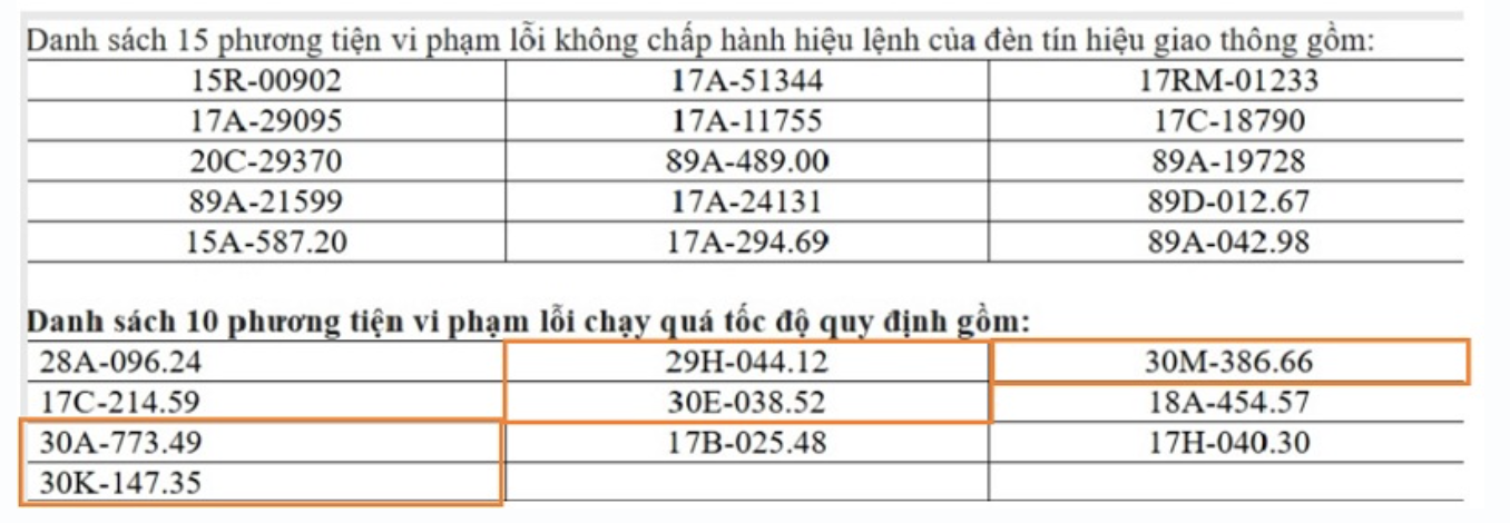 MỚI NHẤT - Chủ những xe biển số Hà Nội sau vừa bị phạt nguội ở các tỉnh, lập tức liên hệ công an theo Nghị định 168 - Ảnh 2.