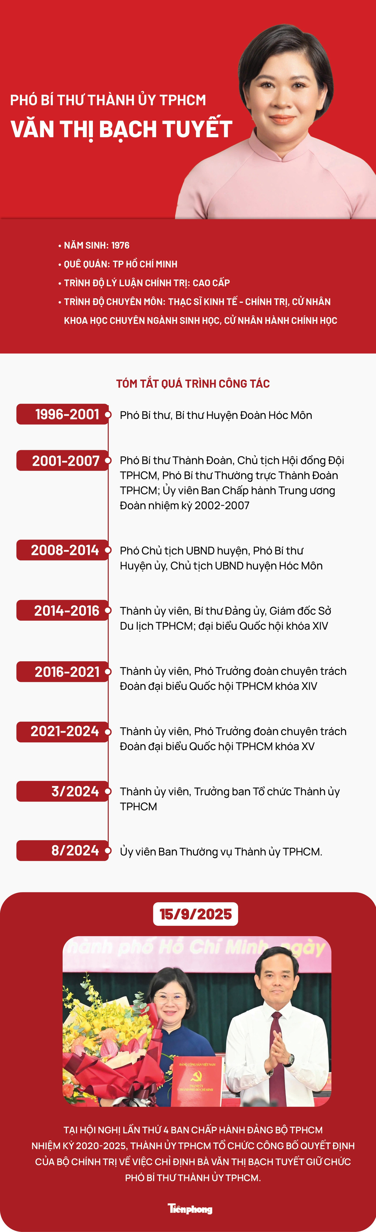 Chân dung tân phó Bí thư thành ủy TPHCM Văn Thị Bạch Tuyết nhiệm kỳ 2020 - 2025 - Ảnh 1.