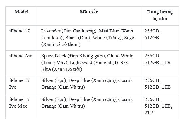 Đặt trước siêu phẩm iPhone 17 Series và iPhone Air: Ưu đãi đột phá chỉ có tại Thế Giới Di Động - Ảnh 2. Đặt trước siêu phẩm iPhone 17 Series và iPhone Air: Ưu đãi đột phá chỉ có tại Thế Giới Di Động - Ảnh 2.