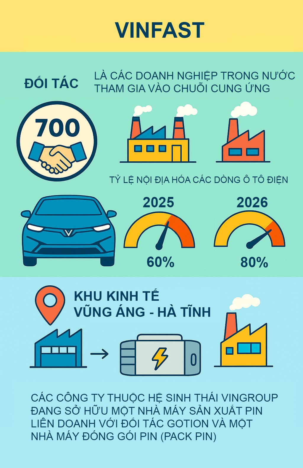 Độc quyền trên Tiền Phong: Vingroup nói thẳng về lỗ, lãi, tin đồn lãnh đạo - Ảnh 5.