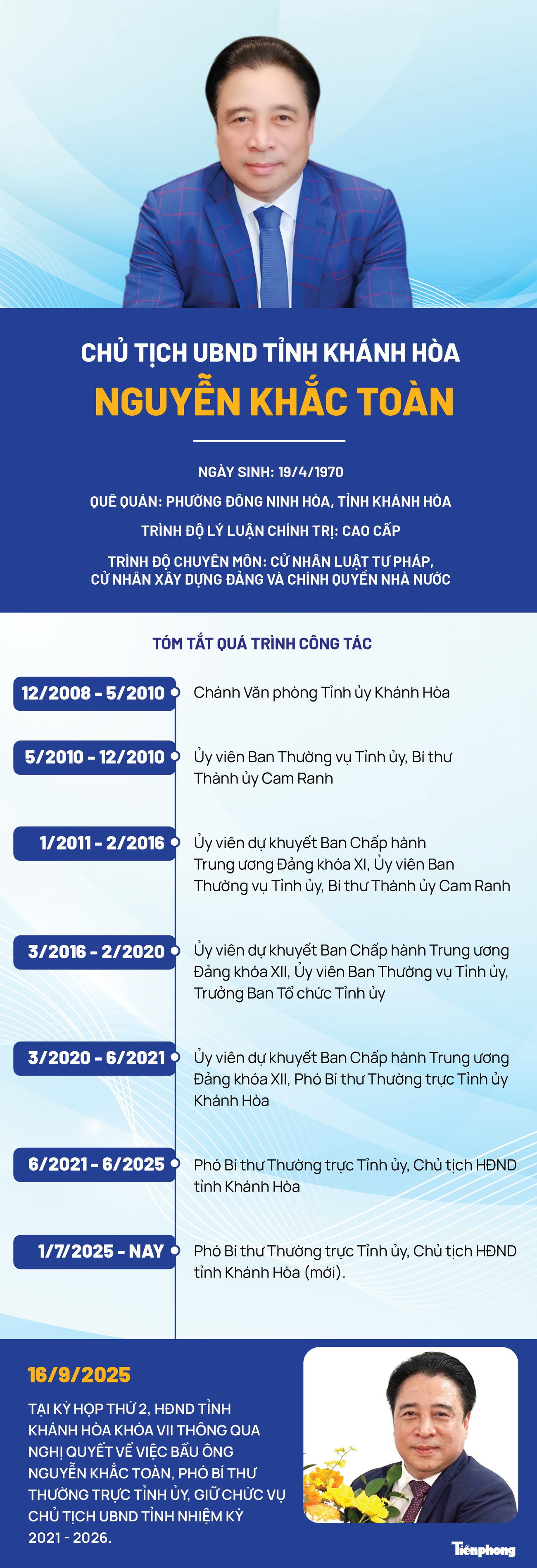 Chân dung tân Chủ tịch UBND tỉnh khánh hòa Nguyễn Khắc Toàn nhiệm kỳ 2021 - 2026 - Ảnh 1.