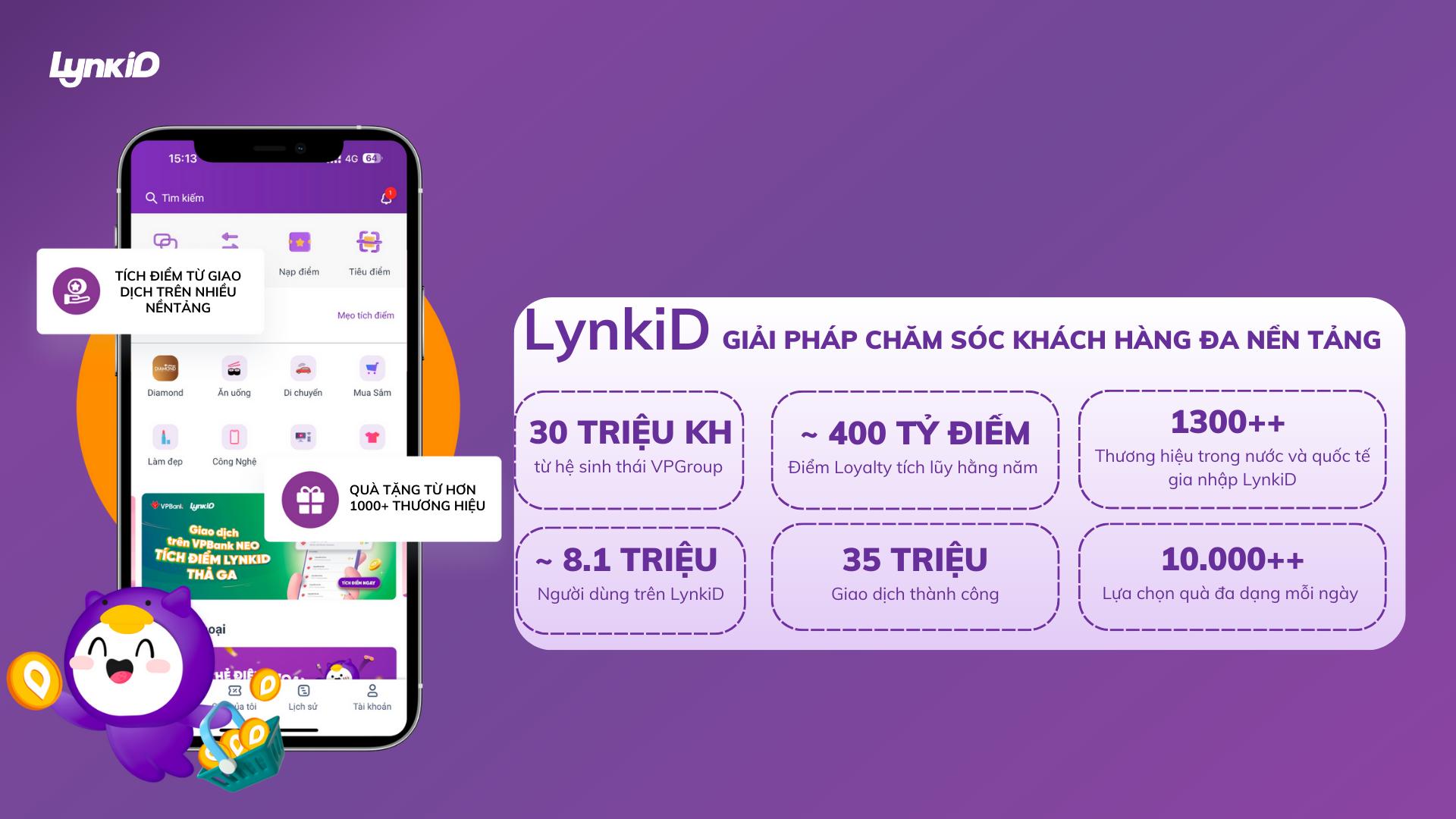 Giải pháp giữ chân và thu hút khách hàng mới LynkiD - Ảnh 1.