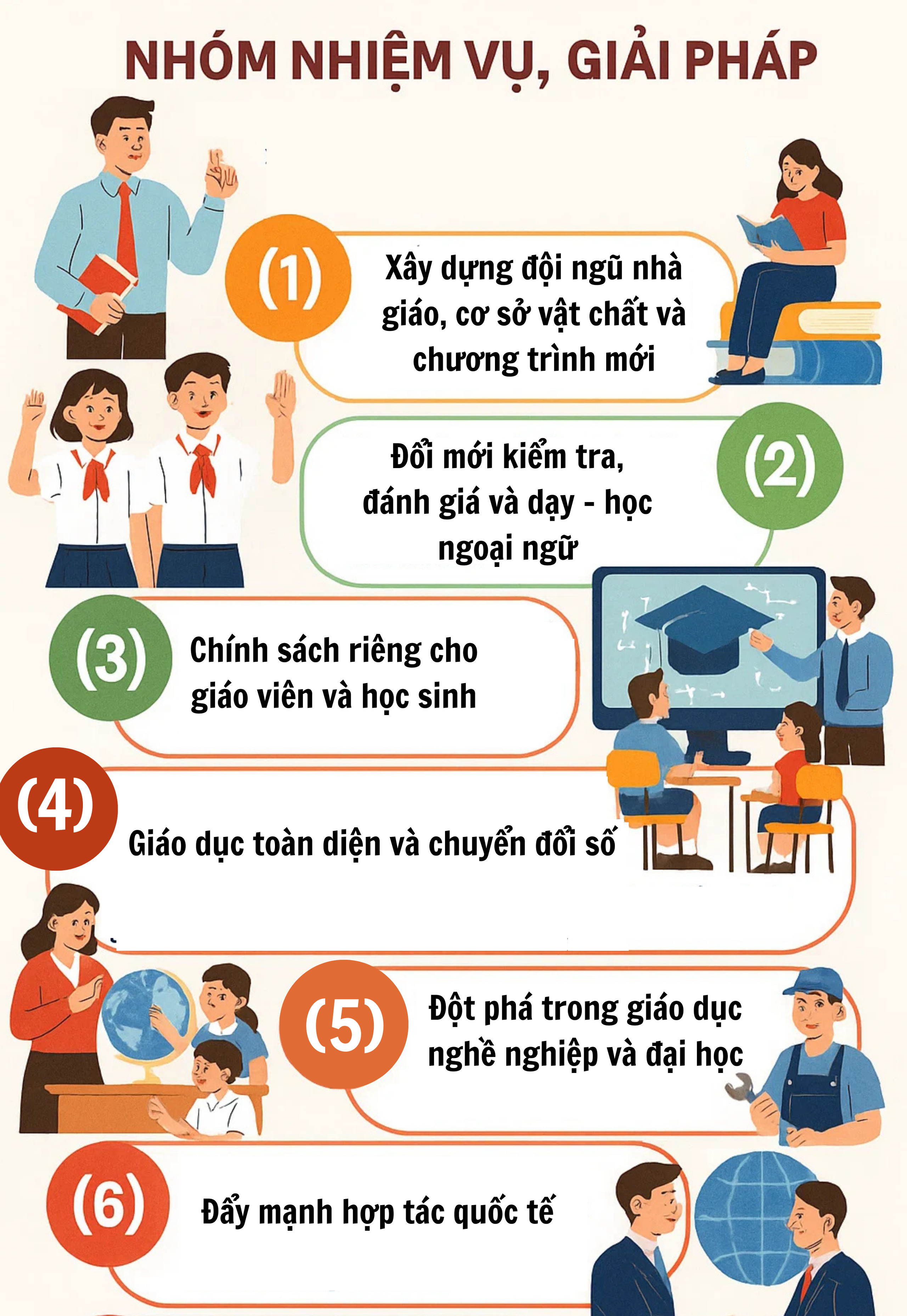 Thông báo nóng dành cho tất cả phụ huynh và học sinh trên cả nước