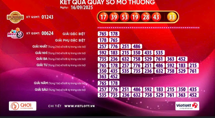 Vietlott có vé trúng giải Jackpot 2 - Ảnh 1. Vietlott có vé trúng giải Jackpot 2 - Ảnh 1.