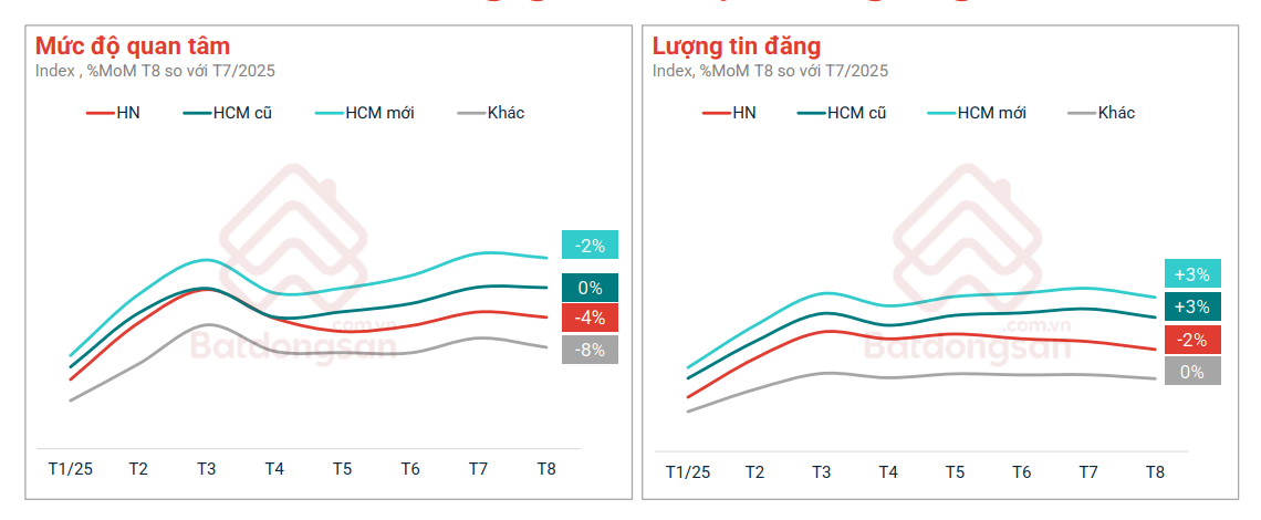 Hơn 3.300 doanh nghiệp bất động sản trở lại, tăng "sốc" 811% sau cú "thanh lọc" nghiệt ngã- Ảnh 1.