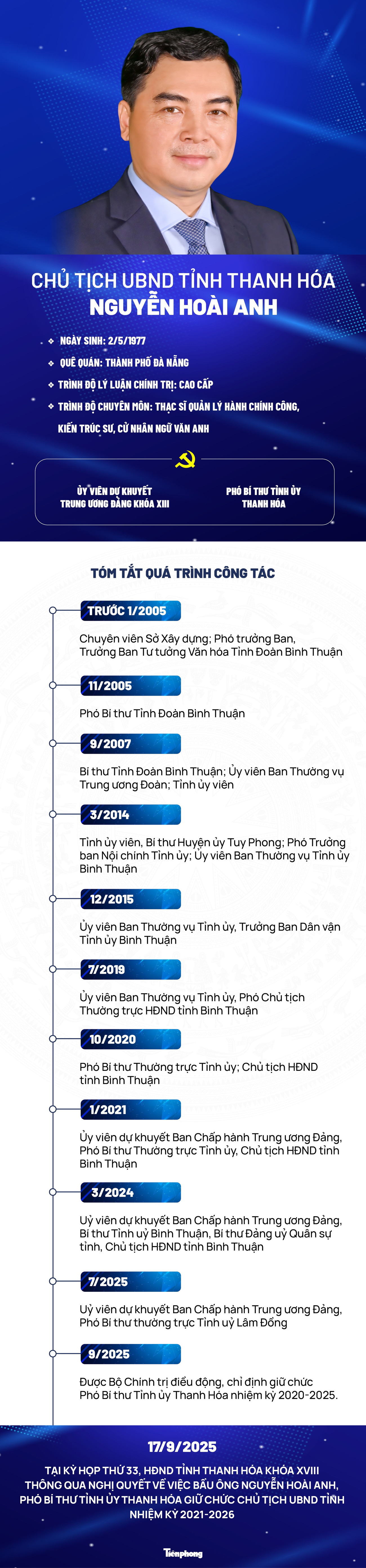 Chân dung tân Chủ tịch UBND tỉnh thanh hóa Nguyễn Hòai Anh nhiệm kỳ 2021 - 2026 - Ảnh 1.