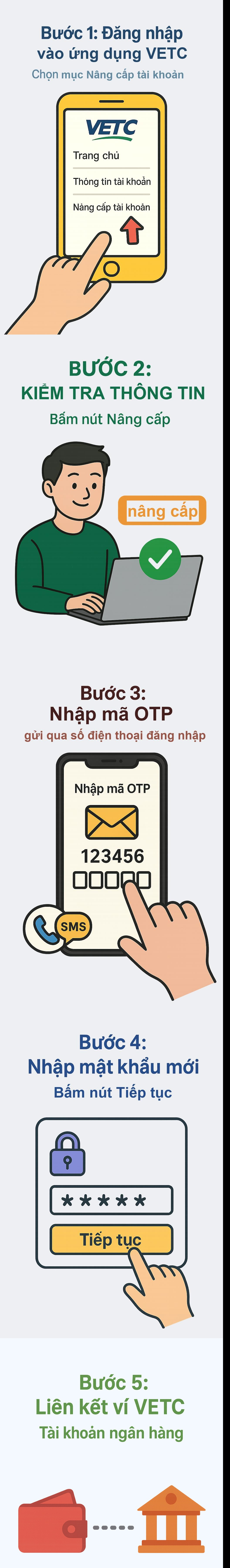 Có một thay đổi lớn từ ngày 1/10, hàng triệu tài xế cần gấp rút làm việc này - Ảnh 2.