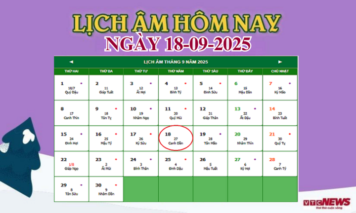 Lịch âm 18 / 9 / 2025 - ngày tốt xấu và việc nên tránh theo lịch âm - Ảnh 1. Lịch âm 18 / 9 / 2025 - ngày tốt xấu và việc nên tránh theo lịch âm - Ảnh 1.