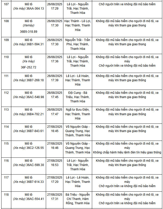 144 Chủ xe vi phạm cần nộp phạt nguội theo Nghị định 168 tại Thanh Hóa - Ảnh 10.