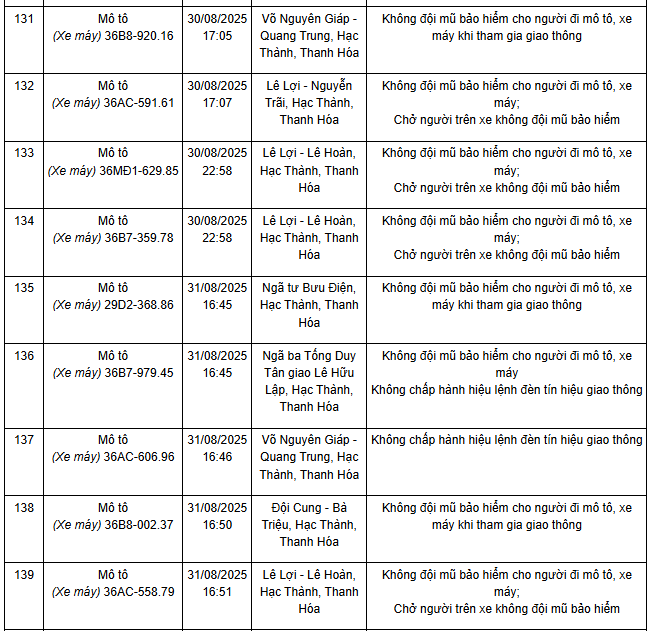 144 Chủ xe vi phạm cần nộp phạt nguội theo Nghị định 168 tại Thanh Hóa - Ảnh 12.