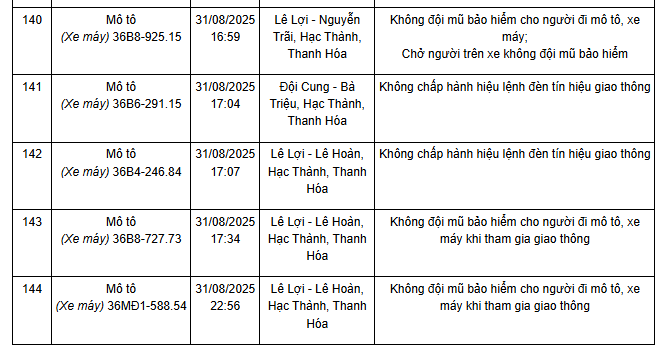144 Chủ xe vi phạm cần nộp phạt nguội theo Nghị định 168 tại Thanh Hóa - Ảnh 13.