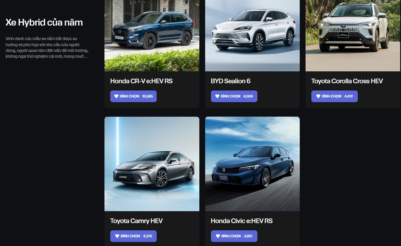 Honda CR-V &lsquo;đ&egrave; bẹp&rsquo; Sealion 6, Camry, Corolla Cross v&agrave; Civic, nhưng chưa chắc thắng giải &lsquo;Xe hybrid của năm&rsquo;- Ảnh 1.