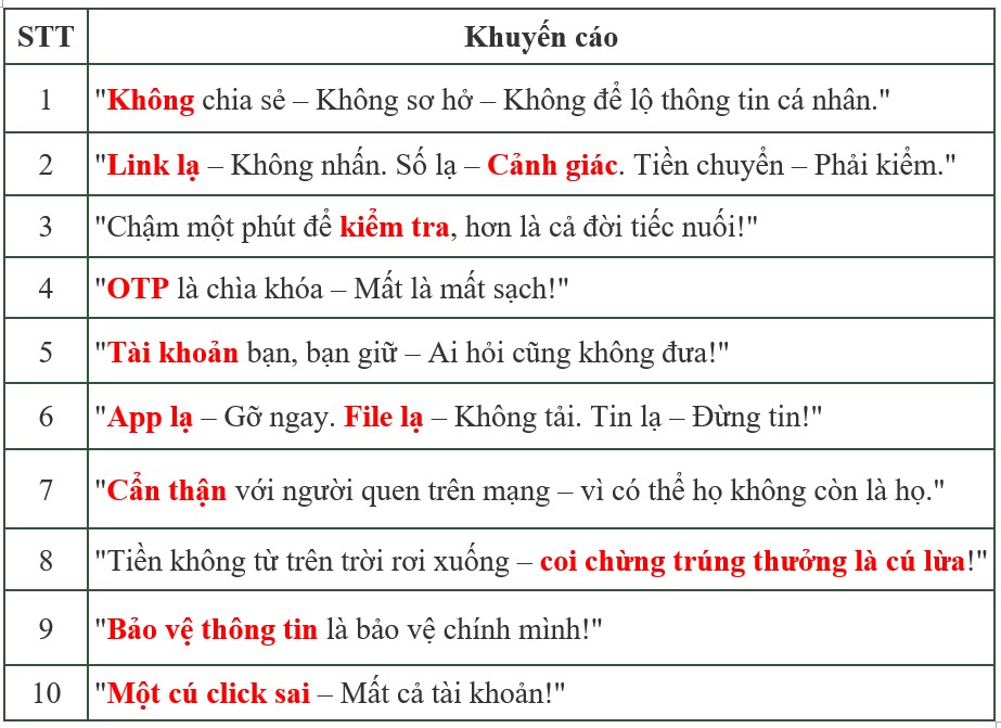 Công an cảnh báo 10 thủ đoạn lừa đảo mới nhất hiện nay- Ảnh 2.