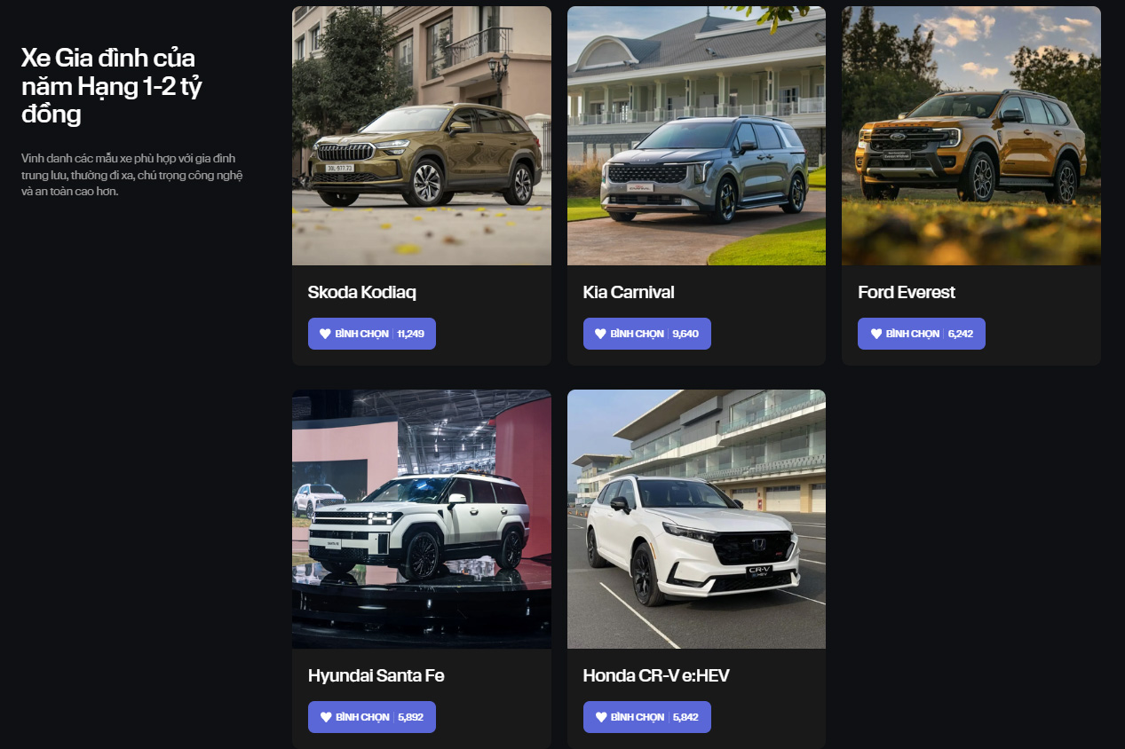 Xe gia đình của năm, hạng 1-2 tỷ đồng: Carnival, Kodiaq, Everest, CR-V, Santa Fe tạo nên cuộc đua khó đoán nhất CCA 2025- Ảnh 1.