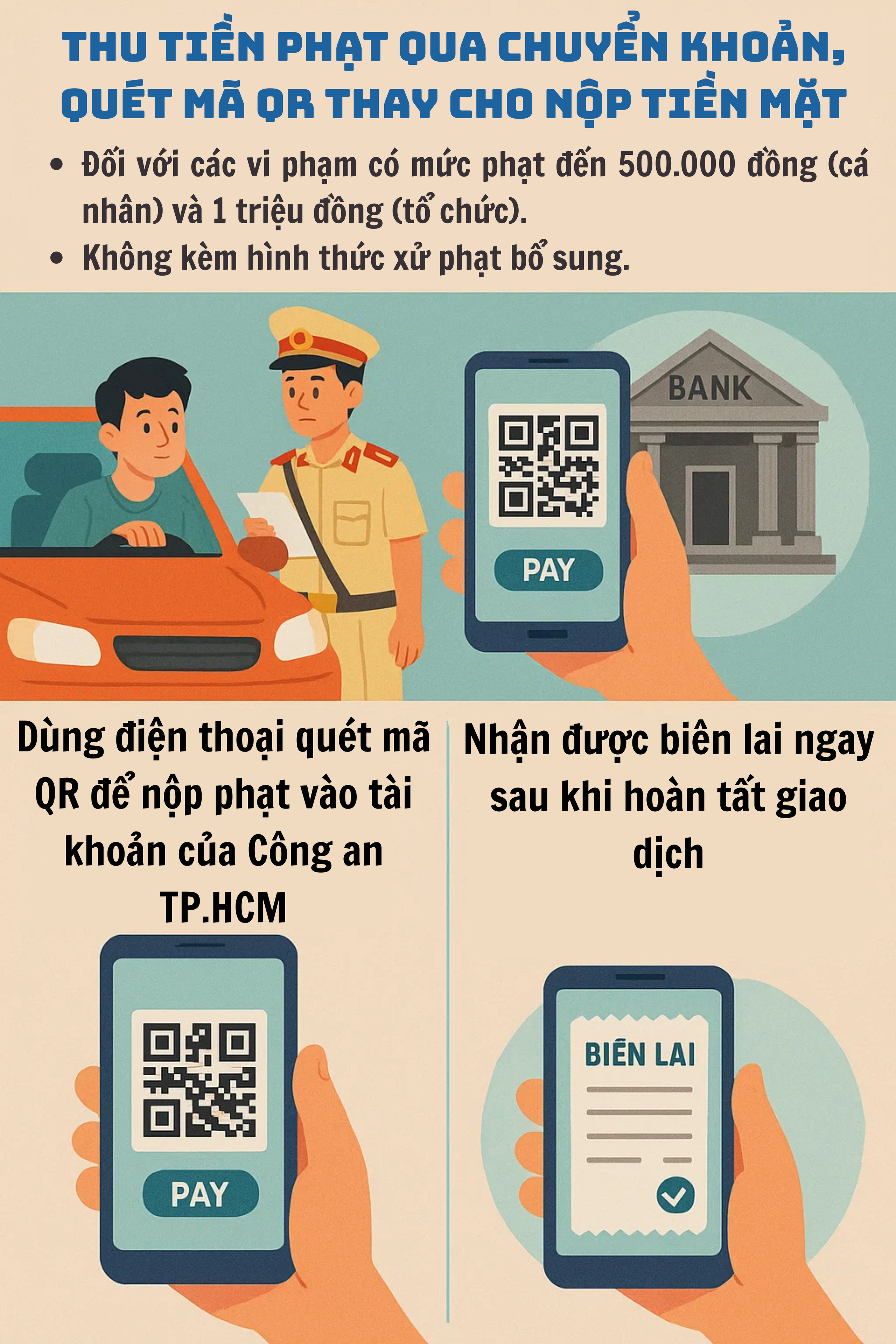 CSGT tăng cường xử phạt lỗi giao thông mà nhiều người đi xe máy mắc phải: 14 triệu người dân chú ý! - Ảnh 2.