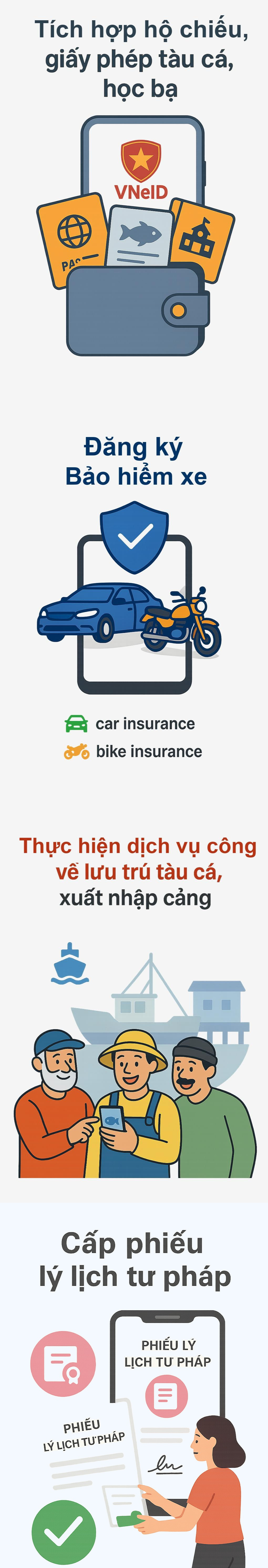 Thông báo quan trọng liên quan đến "siêu ứng dụng" VNeID - Ảnh 1.