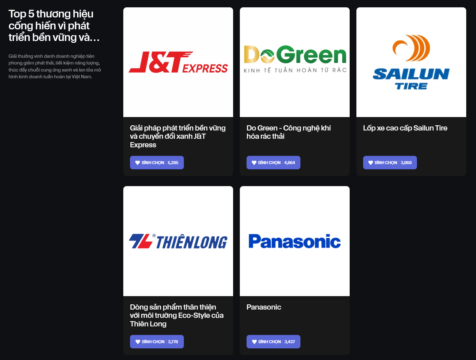 Innovative Choice Awards: Chỉ Ngay Trước Thời Điểm Cổng Bình Chọn Khép Lại, Đã Có Thương Hiệu Đã Bứt Phá Lên Vị Trí Dẫn Đầu 10 9 1758511188025 1758511188192770596171