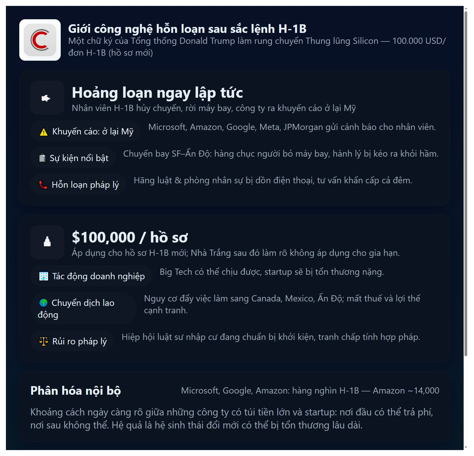 Giới công nghệ hỗn loạn sau sắc lệnh H-1B: Một chữ ký của Tổng thống Donald Trump làm rung chuyển Thung lũng Silicon- Ảnh 2. Giới công nghệ hỗn loạn sau sắc lệnh H-1B: Một chữ ký của Tổng thống Donald Trump làm rung chuyển Thung lũng Silicon- Ảnh 2.
