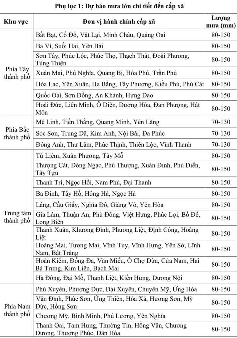 Bão số 9 Ragasa giật trên cấp 17 tiến gần đất liền: Hà Nội sẽ mưa to gió lớn ở đâu, cấp độ thế nào?- Ảnh 2.