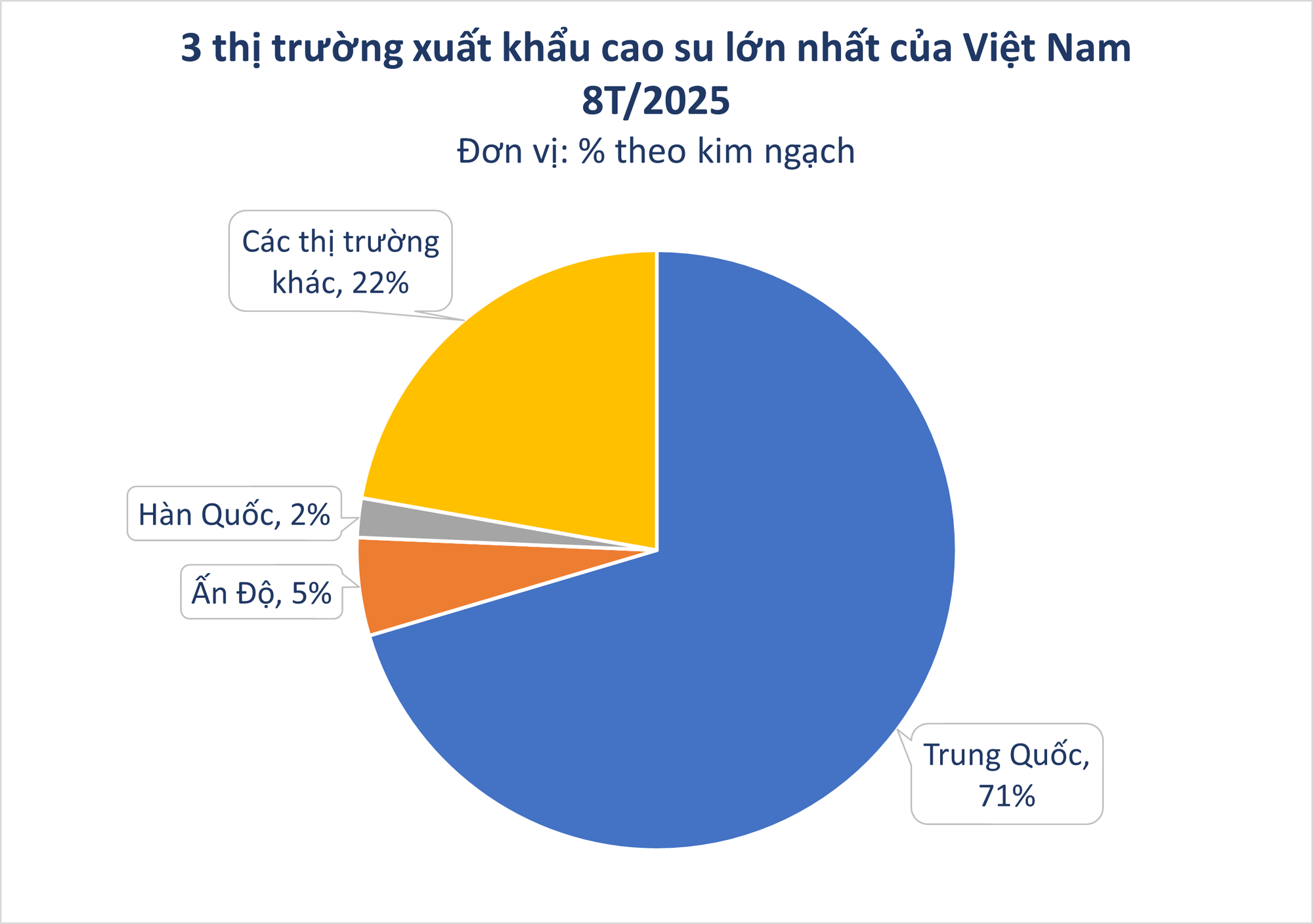 Hàng chục nghìn tấn 'vàng trắng' của Việt Nam được Indonesia đổ tiền mua: 1/3 thế giới ưa chuộng, nước ta sở hữu diện tích trồng hơn 900.000 ha- Ảnh 3.