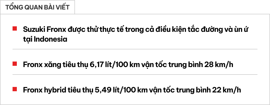 Test thực tế cả tắc đường cho thấy Suzuki Fronx hybrid tiết kiệm hơn bản xăng thế nào: Đạp ga không nể nang, 400km để ra thêm bát phở- Ảnh 1. Test thực tế cả tắc đường cho thấy Suzuki Fronx hybrid tiết kiệm hơn bản xăng thế nào: Đạp ga không nể nang, 400km để ra thêm bát phở- Ảnh 1.
